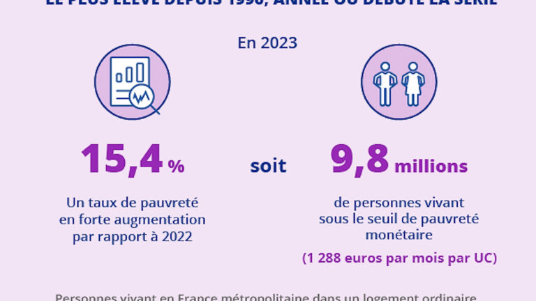 Quand l’inégalité devient système