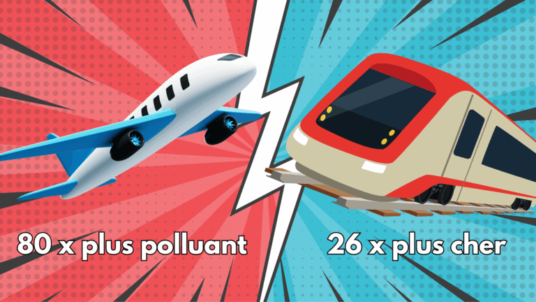 L’avion moins cher que le train : une aberration française