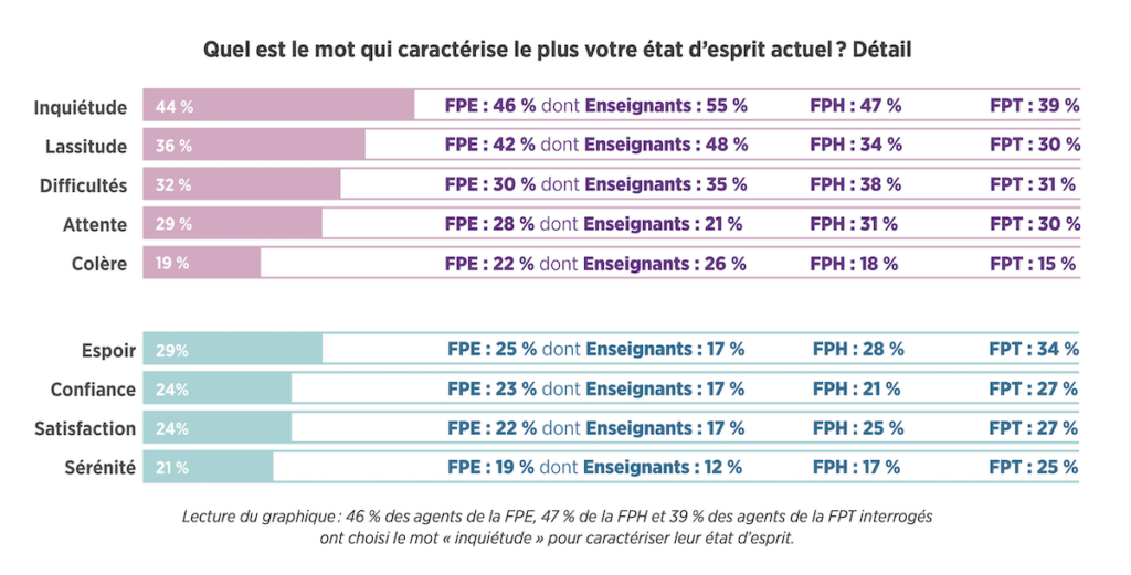 Baromètre Fonction publique CFDT