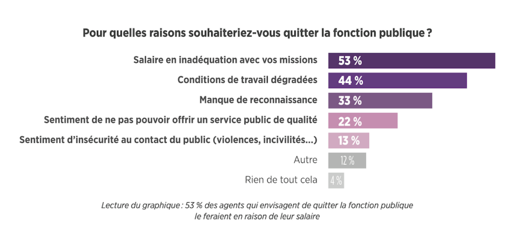 Baromètre Fonction publique CFDT