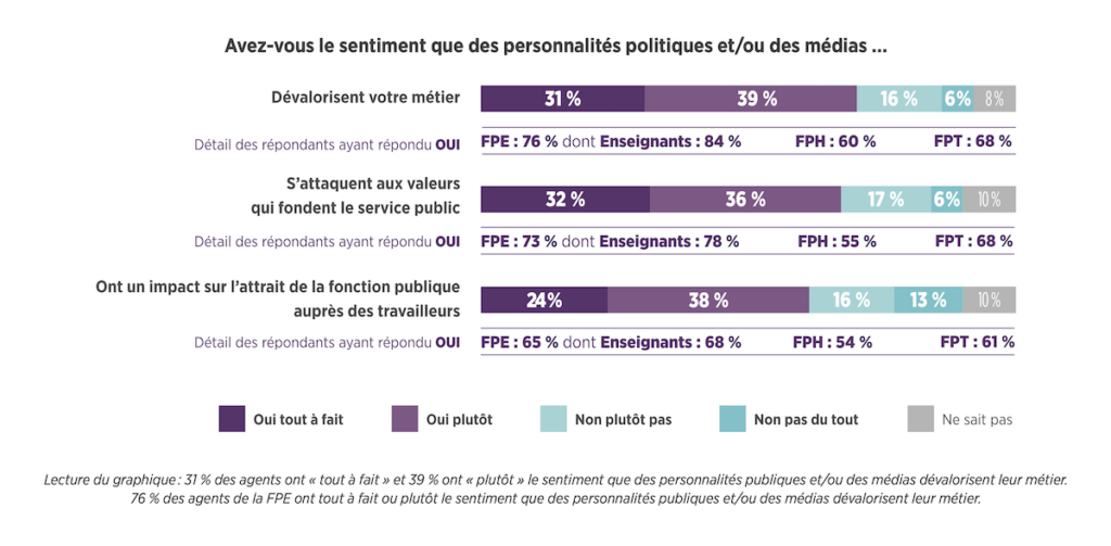 Baromètre Fonction publique CFDT