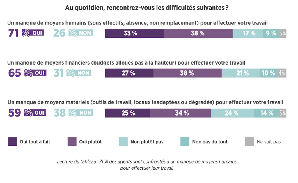 Baromètre Fonction publique CFDT