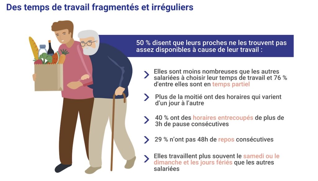 Temps de travail métiers du lien