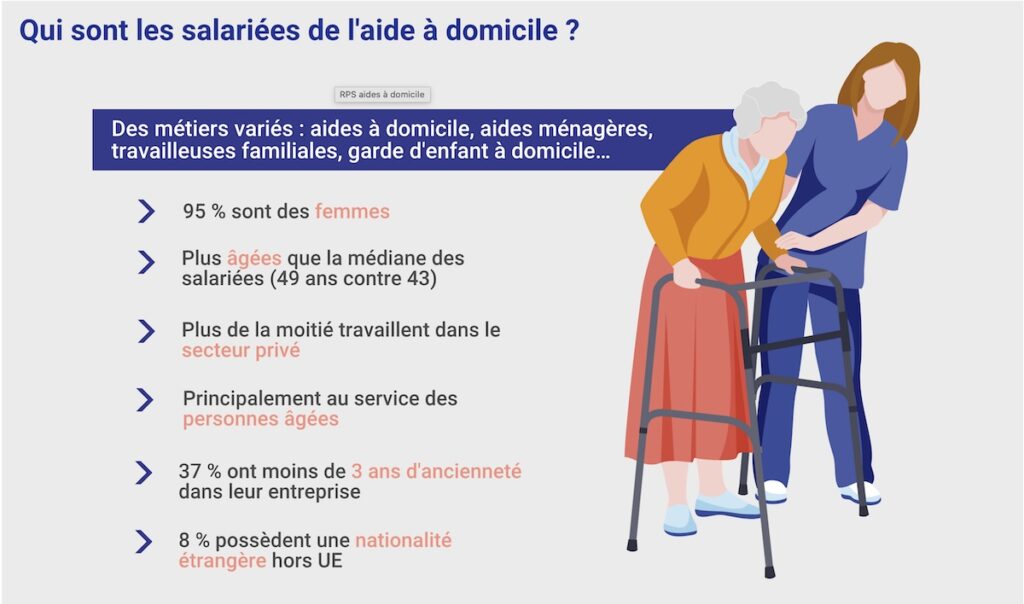 Qui sont les travailleurs du lien
