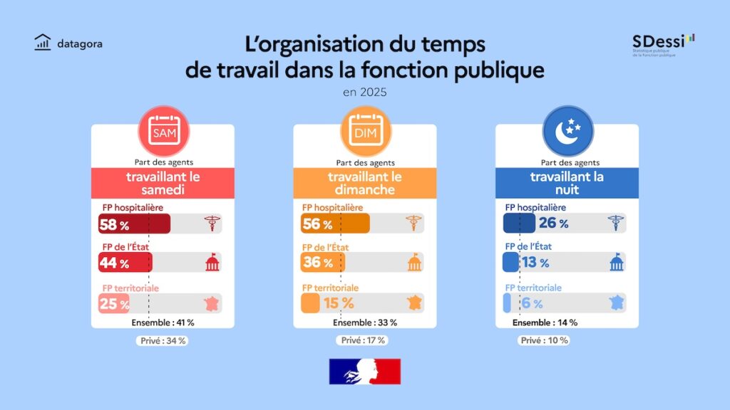 Infographie DGAFP / SDessi_Fonctionnaires