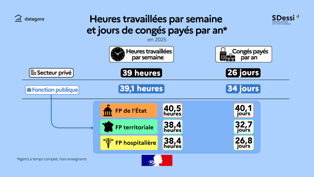 Infographie DGAFP / SDessi_Fonctionnaires