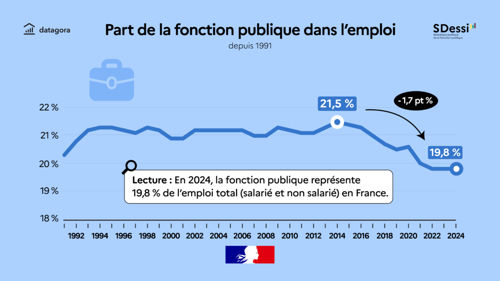 Infographie DGAFP / SDessi_Fonctionnaires