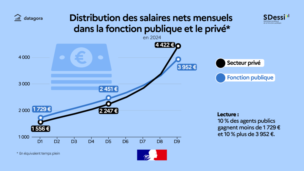 Infographie DGAFP / SDessi_Fonctionnaires